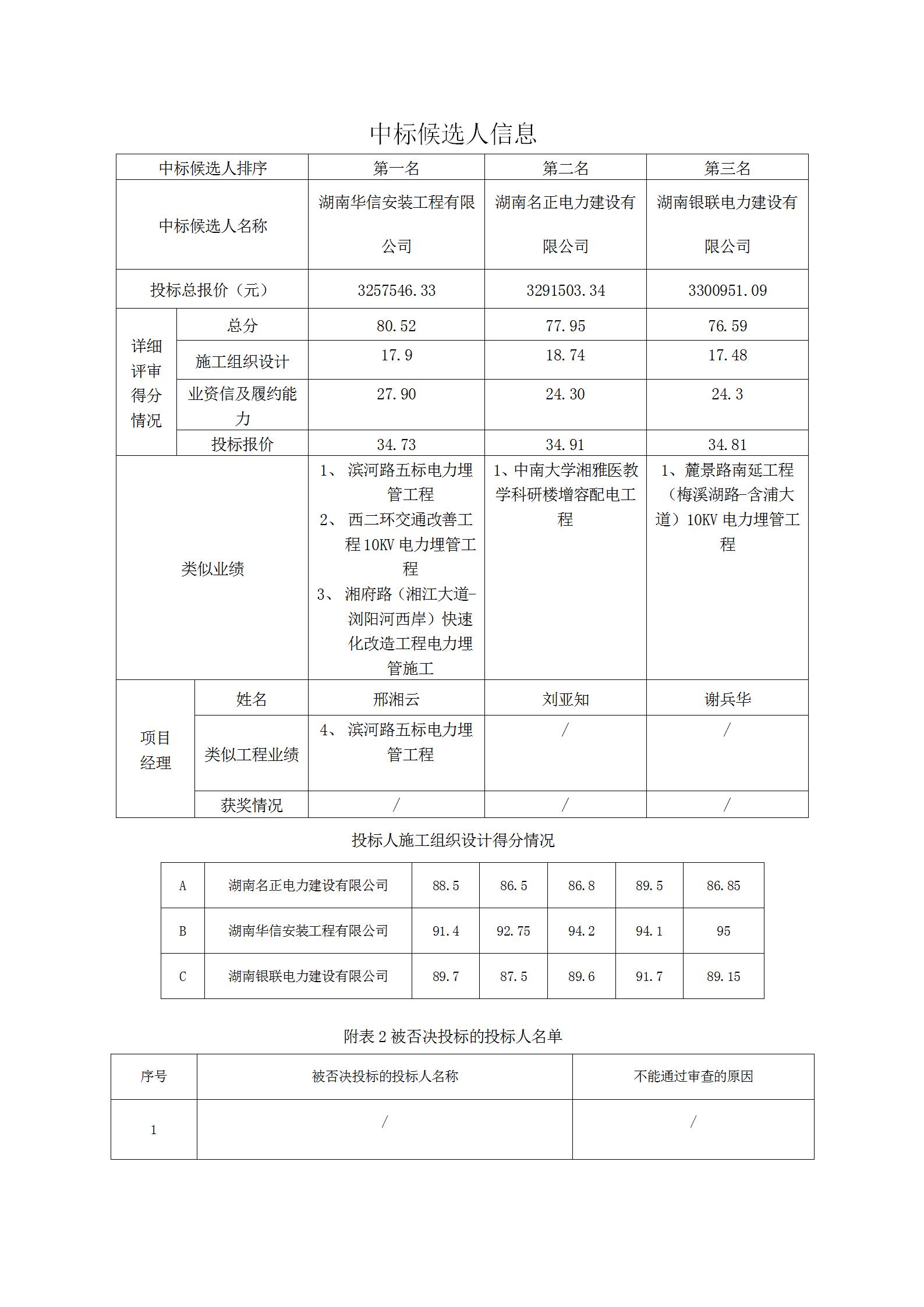 附件:中標(biāo)候選人信息_01 附件:中標(biāo)候選人信息_01
